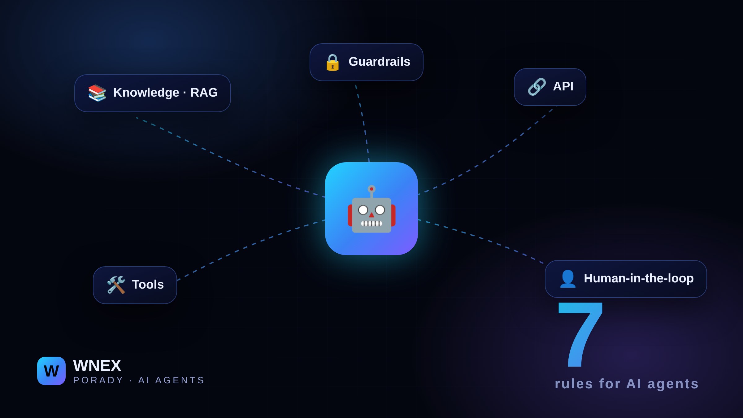 How to work effectively with AI agents: 7 rules that save you time and money