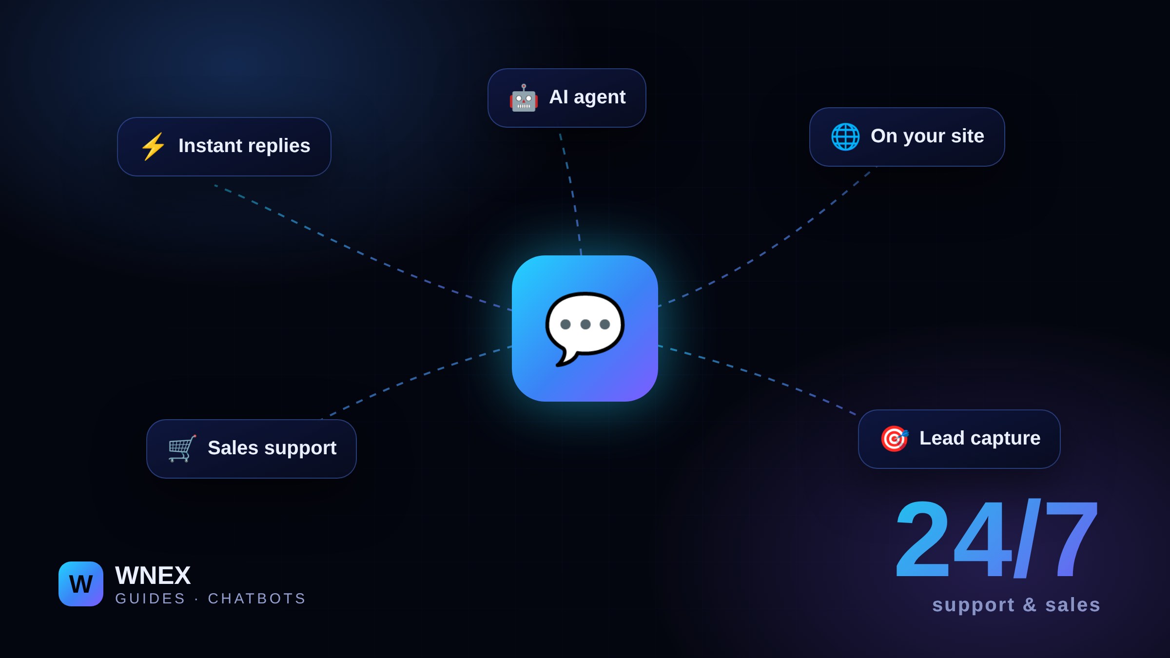 AI chatbot on your website: turning traffic into customers