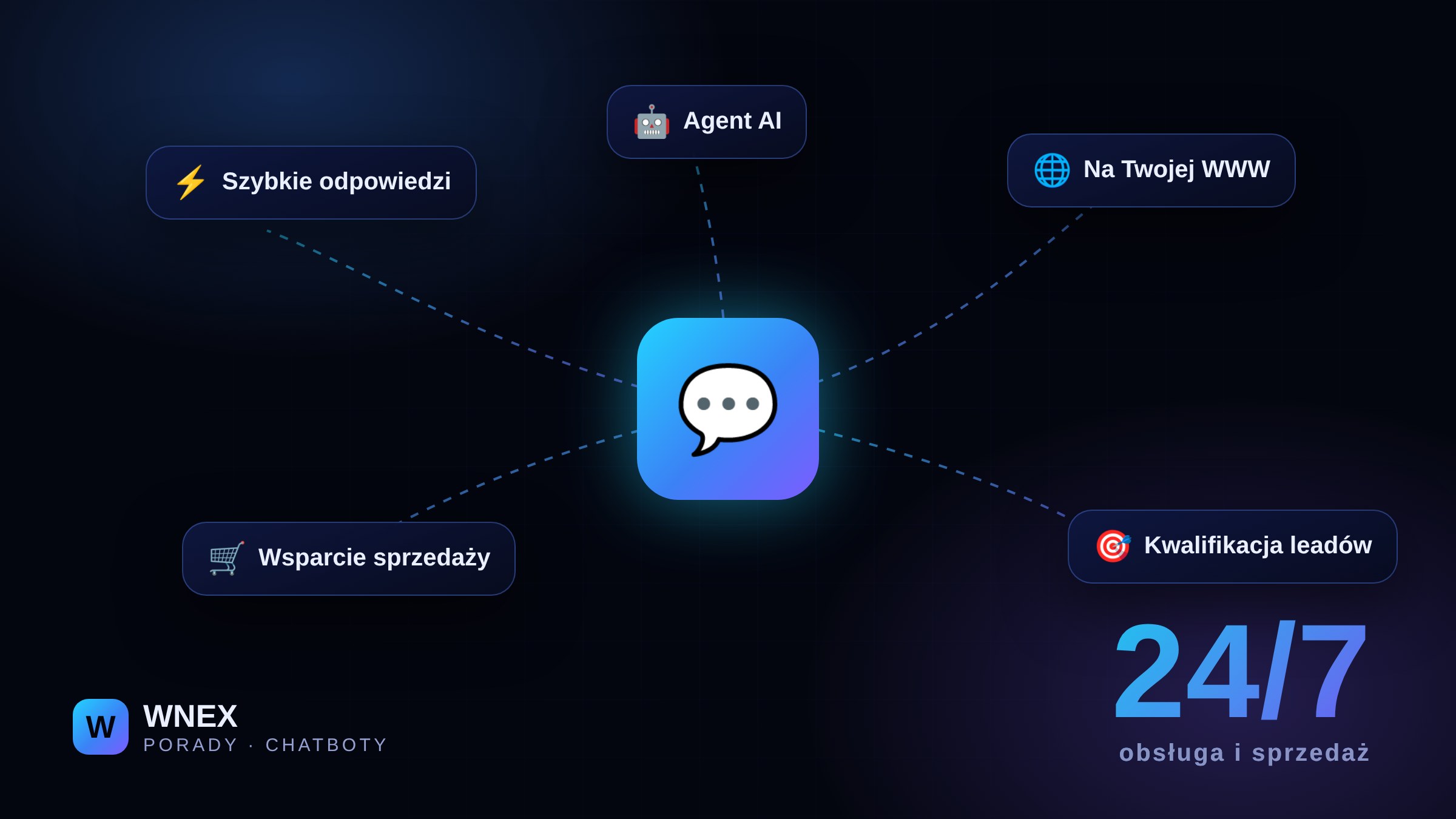 Chatbot AI na stronie WWW: jak zamienia ruch w klientów