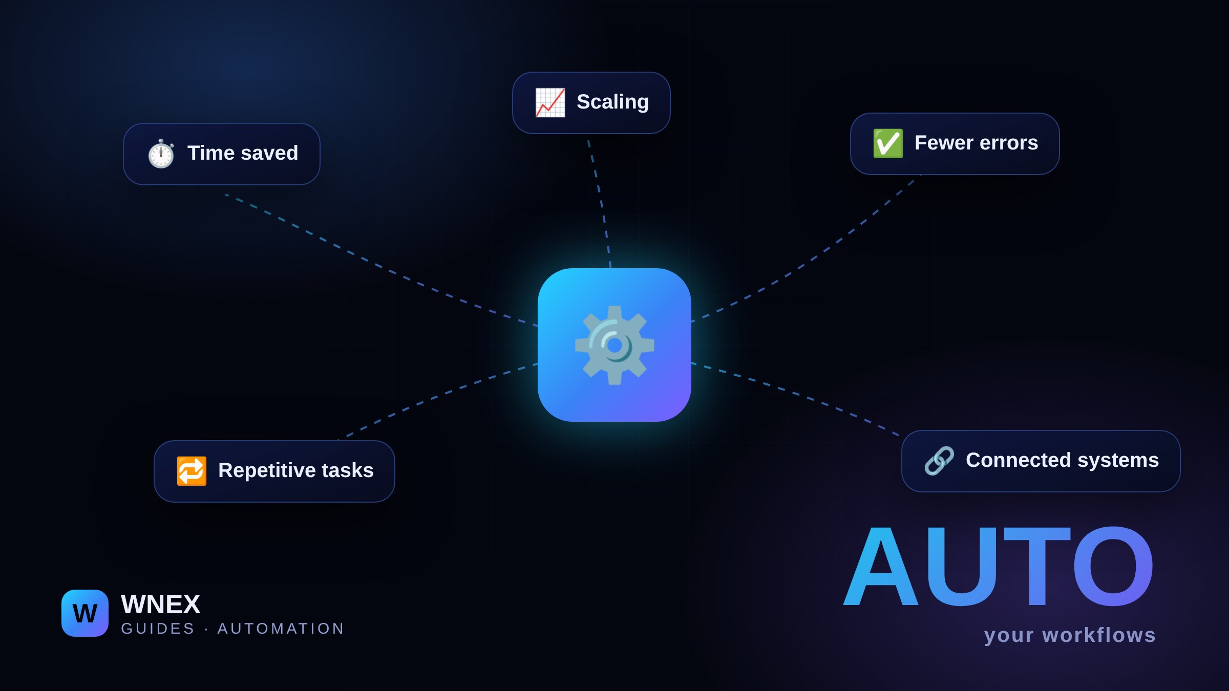 Business process automation: where to start