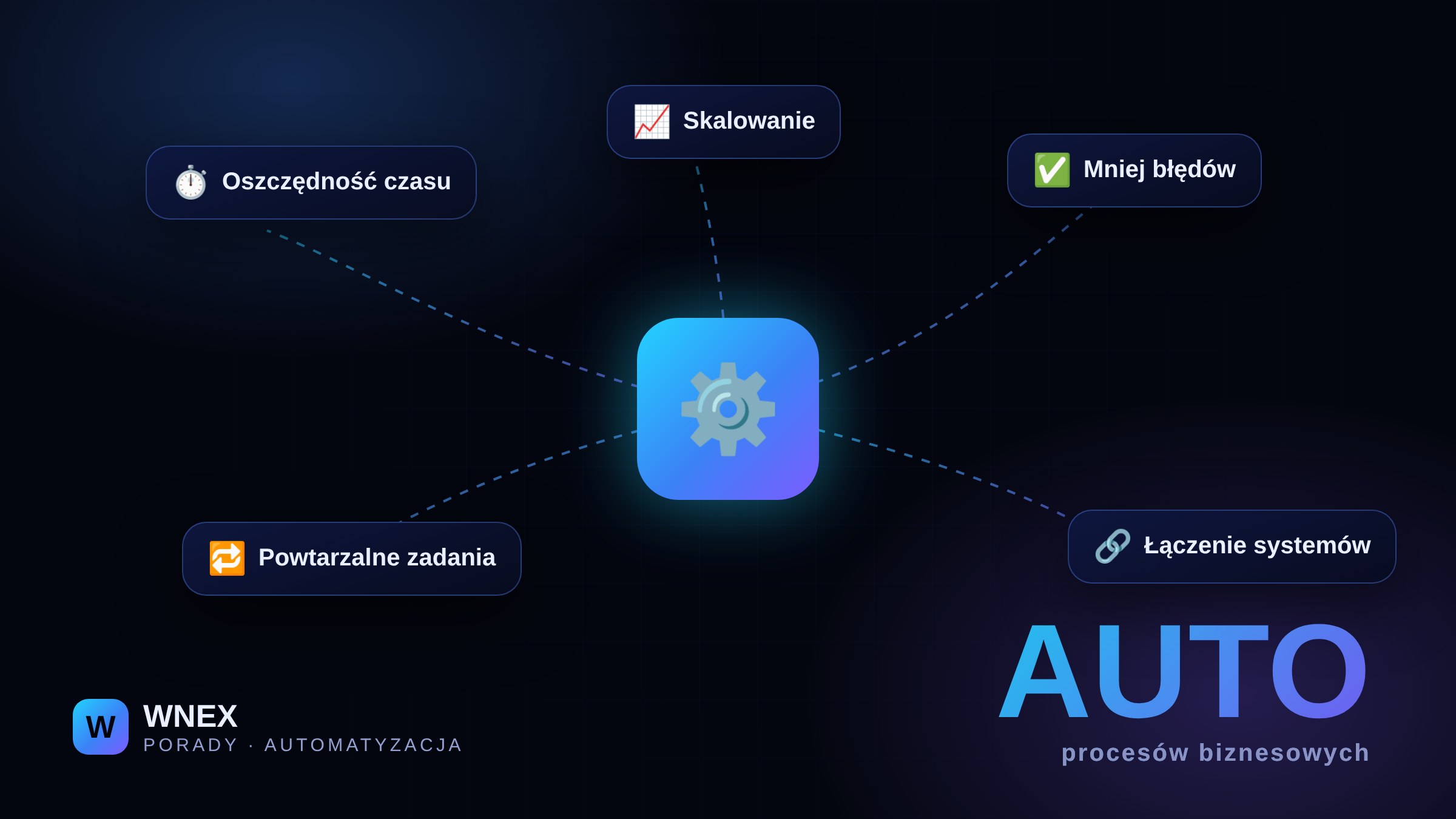 Automatyzacja procesów biznesowych: od czego zacząć