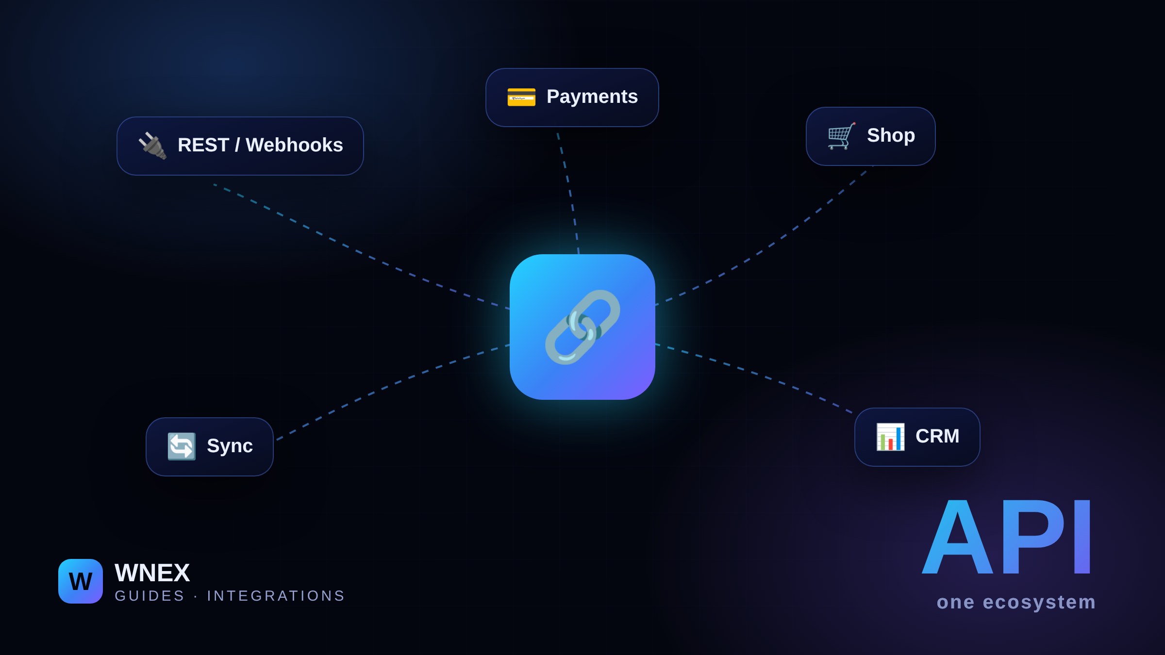API integrations: connecting your systems into one ecosystem