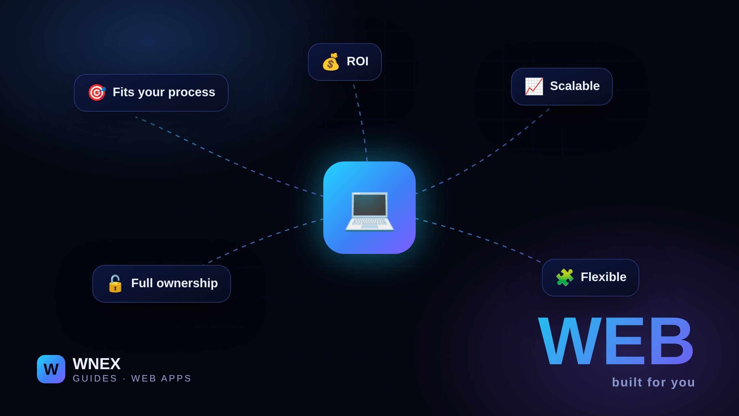 Custom web app or off-the-shelf SaaS? How to choose
