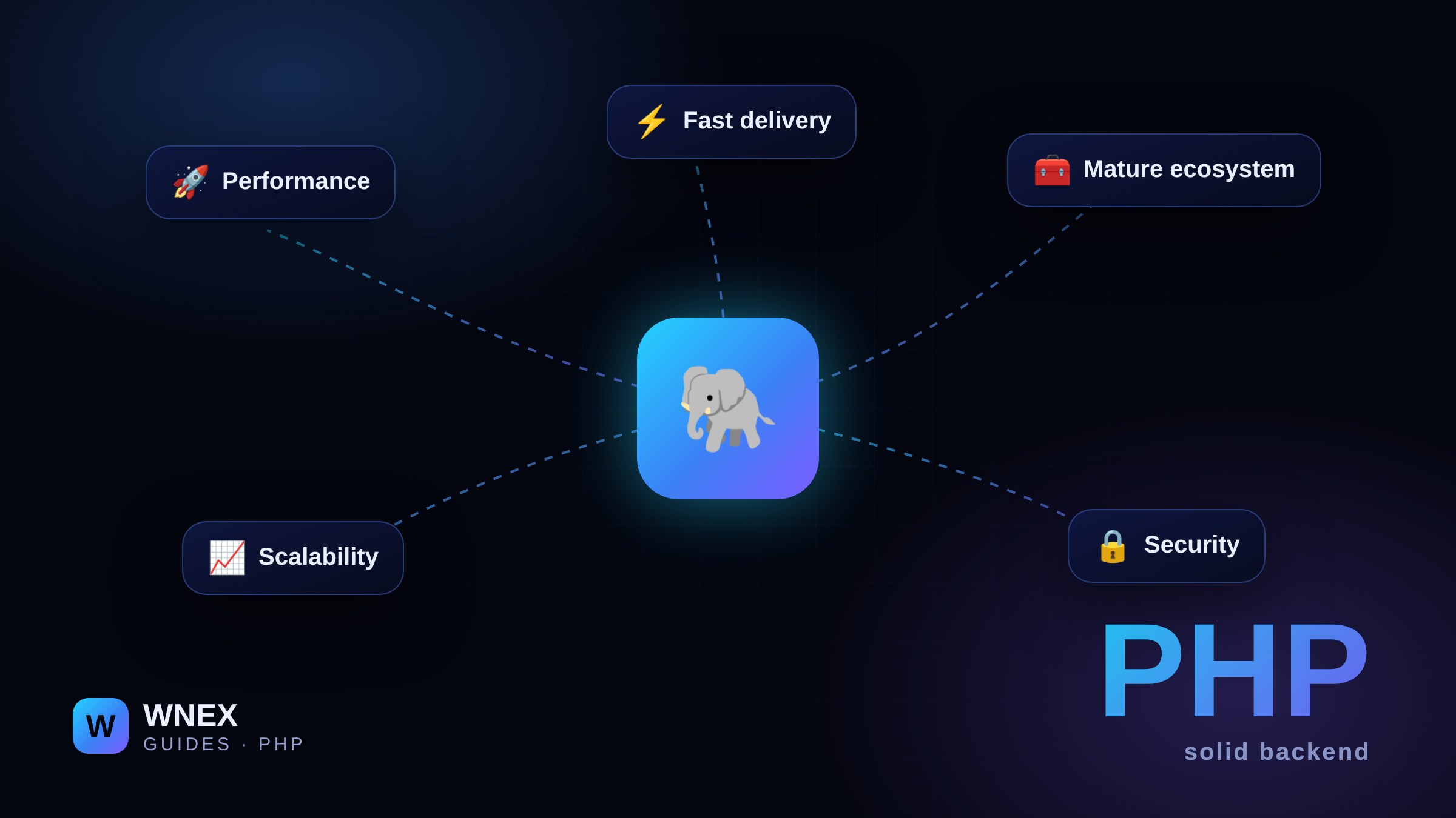 Why PHP is still a great backend choice in 2026