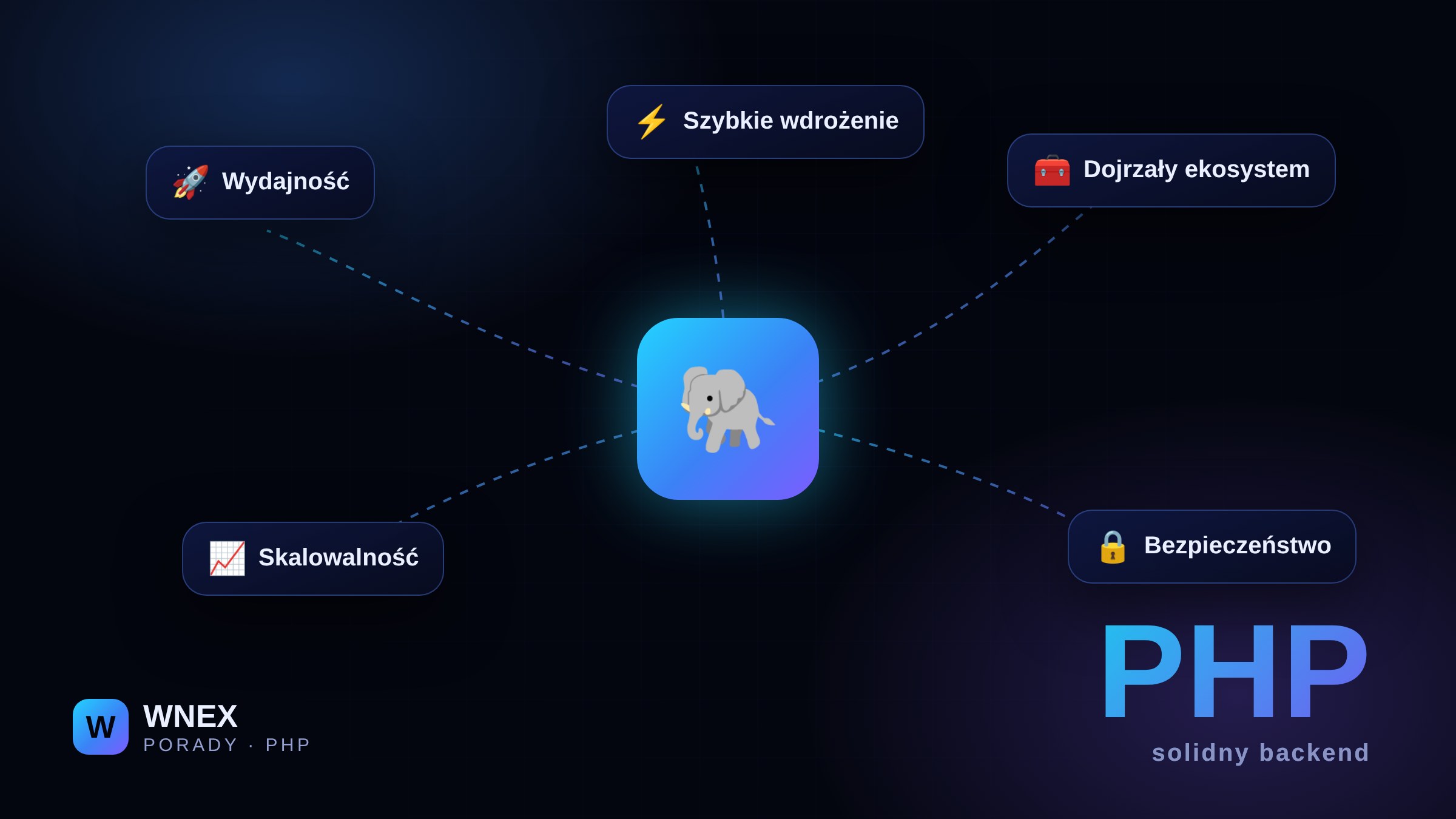 Dlaczego PHP wciąż jest świetnym wyborem na backend w 2026