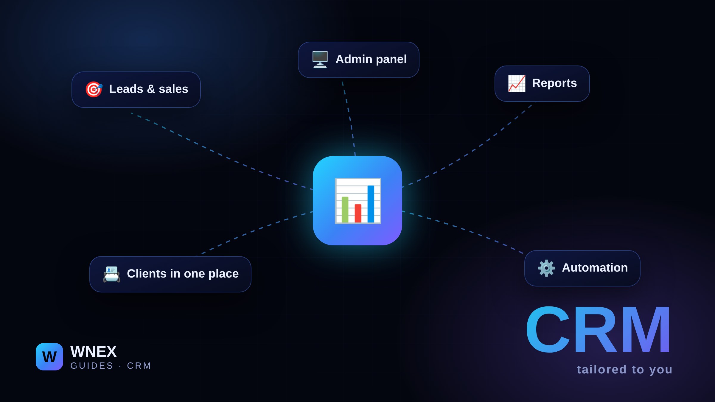 A custom CRM: when it pays to build your own and what you gain