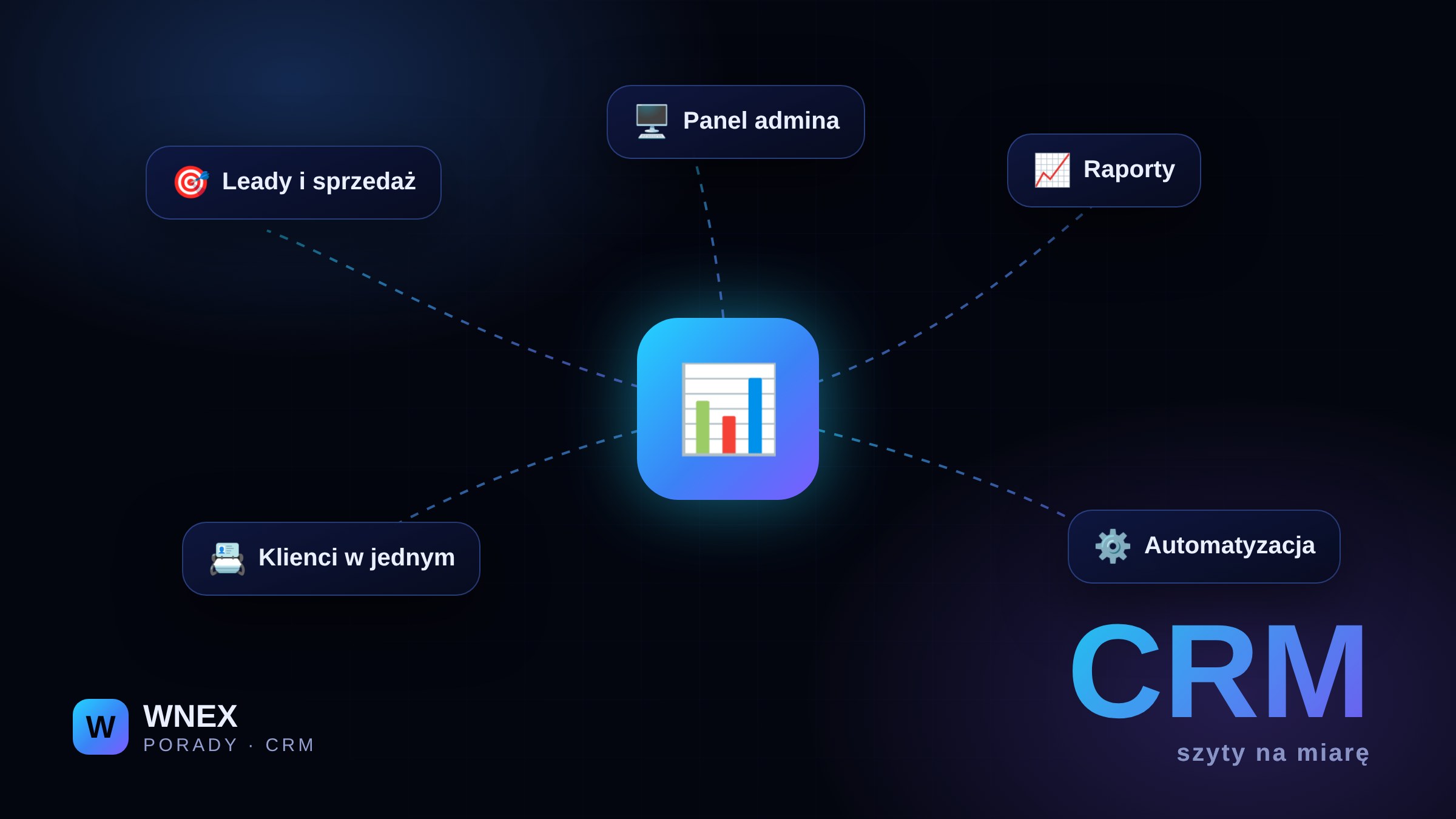 Dedykowany system CRM: kiedy warto zbudować własny i co zyskujesz